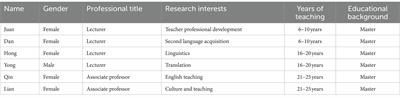 “I am strong in will but weak in action”: college English teachers’ research engagement in a Chinese regional university